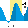 Naknek tide chart for Thursday, February 16, 2023