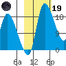 Naknek tide chart for Sunday, February 19, 2023