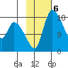 Naknek tide chart for Monday, February 6, 2023