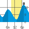 Naknek tide chart for Wednesday, February 8, 2023