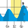 Naknek tide chart for Thursday, February 9, 2023