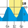 Naknek tide chart for Friday, March 10, 2023
