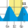 Naknek tide chart for Saturday, March 11, 2023
