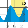 Naknek tide chart for Sunday, March 12, 2023
