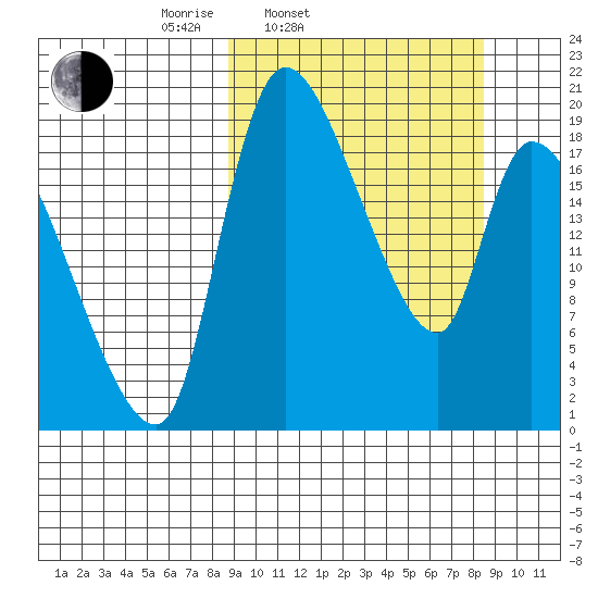 Naknek tide chart for Tuesday, March 14, 2023