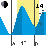 Naknek tide chart for Tuesday, March 14, 2023