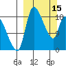 Naknek tide chart for Wednesday, March 15, 2023