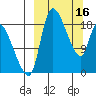 Naknek tide chart for Thursday, March 16, 2023