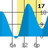 Naknek tide chart for Friday, March 17, 2023