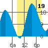 Naknek tide chart for Sunday, March 19, 2023