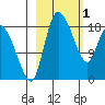 Naknek tide chart for Wednesday, March 1, 2023