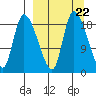 Naknek tide chart for Wednesday, March 22, 2023