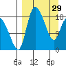 Naknek tide chart for Wednesday, March 29, 2023