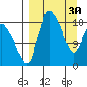 Naknek tide chart for Thursday, March 30, 2023