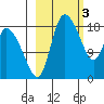 Naknek tide chart for Friday, March 3, 2023