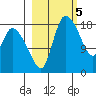 Naknek tide chart for Sunday, March 5, 2023