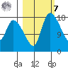 Naknek tide chart for Tuesday, March 7, 2023
