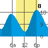 Naknek tide chart for Wednesday, March 8, 2023