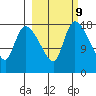Naknek tide chart for Thursday, March 9, 2023