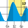 Naknek tide chart for Wednesday, April 12, 2023