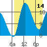 Naknek tide chart for Friday, April 14, 2023