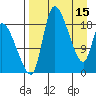 Naknek tide chart for Saturday, April 15, 2023
