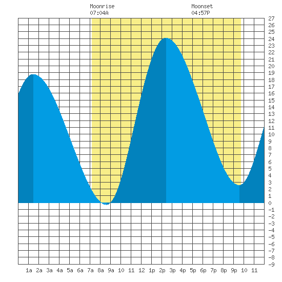Naknek tide chart for Sunday, April 16, 2023