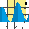 Naknek tide chart for Sunday, April 16, 2023