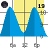 Naknek tide chart for Wednesday, April 19, 2023