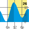 Naknek tide chart for Wednesday, April 26, 2023