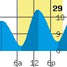 Naknek tide chart for Saturday, April 29, 2023