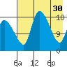 Naknek tide chart for Sunday, April 30, 2023