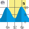 Naknek tide chart for Wednesday, April 5, 2023