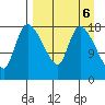 Naknek tide chart for Thursday, April 6, 2023