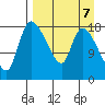 Naknek tide chart for Friday, April 7, 2023