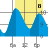 Naknek tide chart for Saturday, April 8, 2023