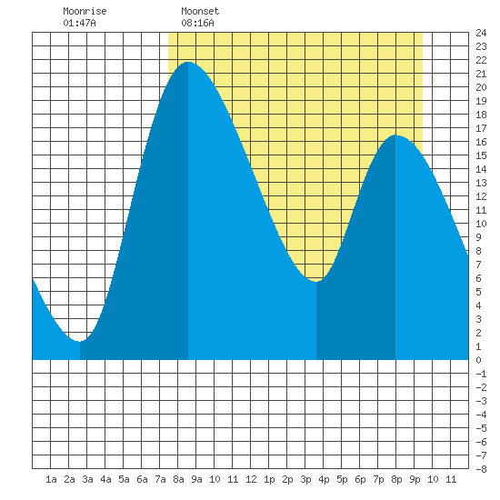 Naknek tide chart for Sunday, April 9, 2023
