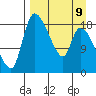 Naknek tide chart for Sunday, April 9, 2023