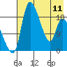 Naknek tide chart for Thursday, May 11, 2023