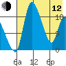 Naknek tide chart for Friday, May 12, 2023