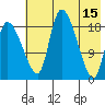 Naknek tide chart for Monday, May 15, 2023