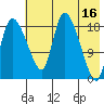 Naknek tide chart for Tuesday, May 16, 2023