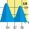 Naknek tide chart for Thursday, May 18, 2023