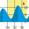 Naknek tide chart for Monday, May 1, 2023