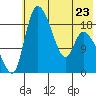 Naknek tide chart for Tuesday, May 23, 2023