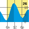 Naknek tide chart for Friday, May 26, 2023
