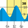 Naknek tide chart for Tuesday, May 30, 2023
