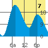 Naknek tide chart for Sunday, May 7, 2023