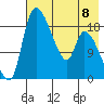 Naknek tide chart for Monday, May 8, 2023
