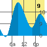 Naknek tide chart for Tuesday, May 9, 2023
